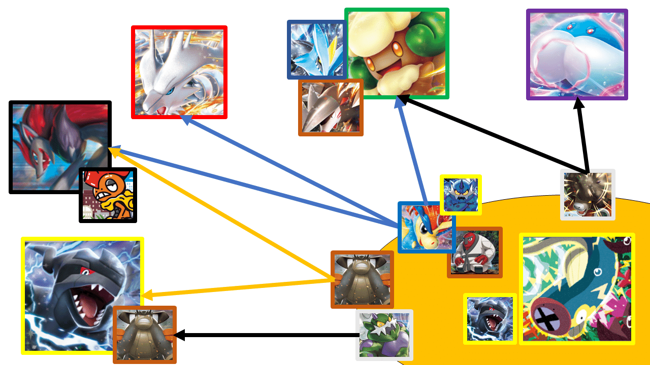 ビクティニ争奪戦について考えてみて、実際に出てみた感想｜桜餅あるとん