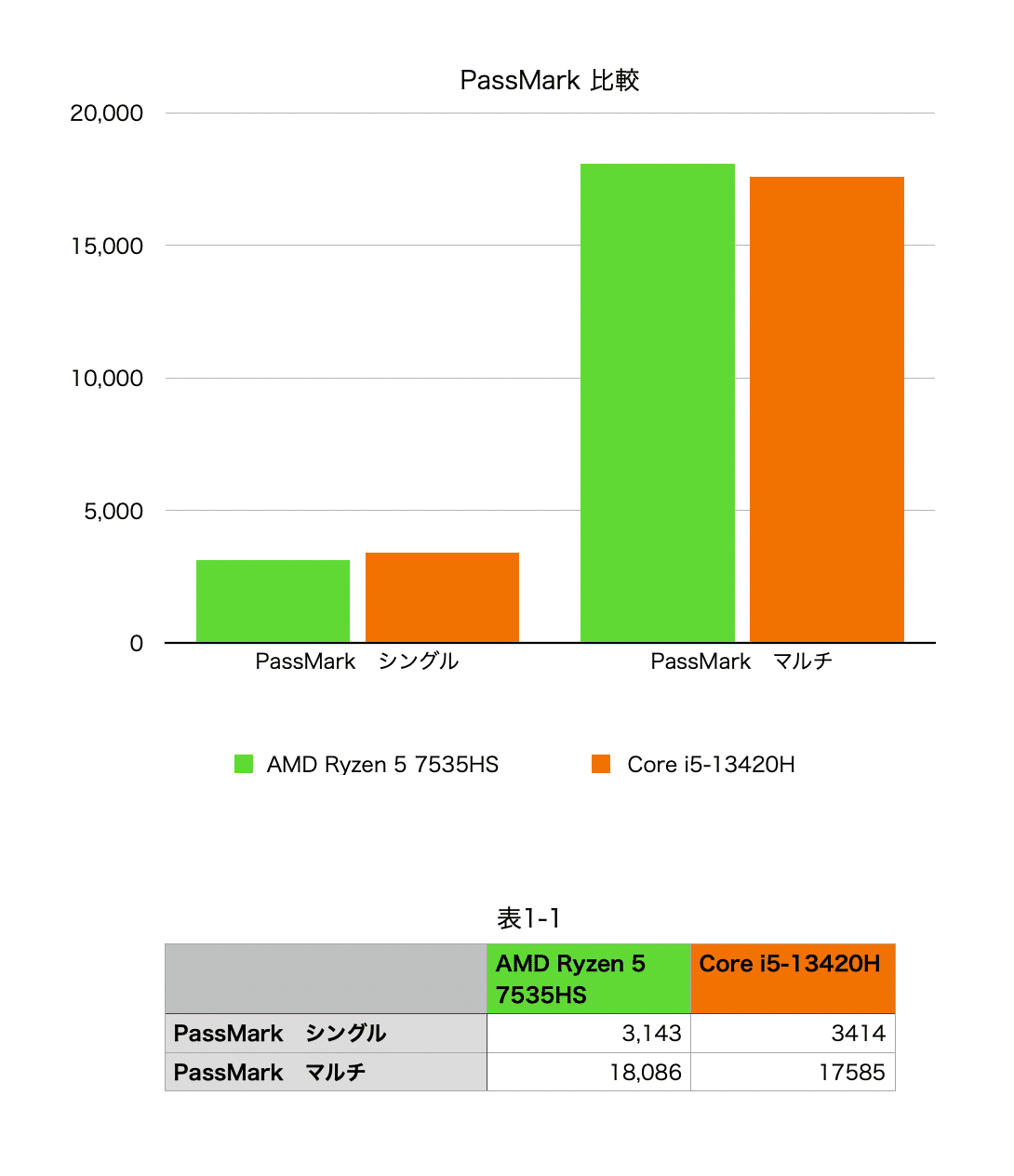 Lenovo】 9万円以下、ノートパソコンがセール価格で安くなっている 【7
