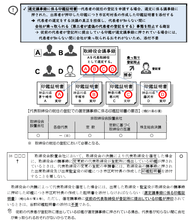 直近合格者のプラクティカルコースの活用法（2024年合格）｜伊藤塾