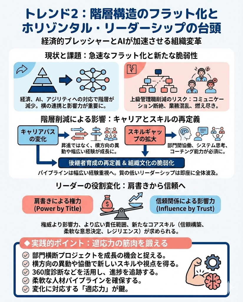 2026年の5つの重要なリーダーシップトレンド: 組織とリーダーに求め