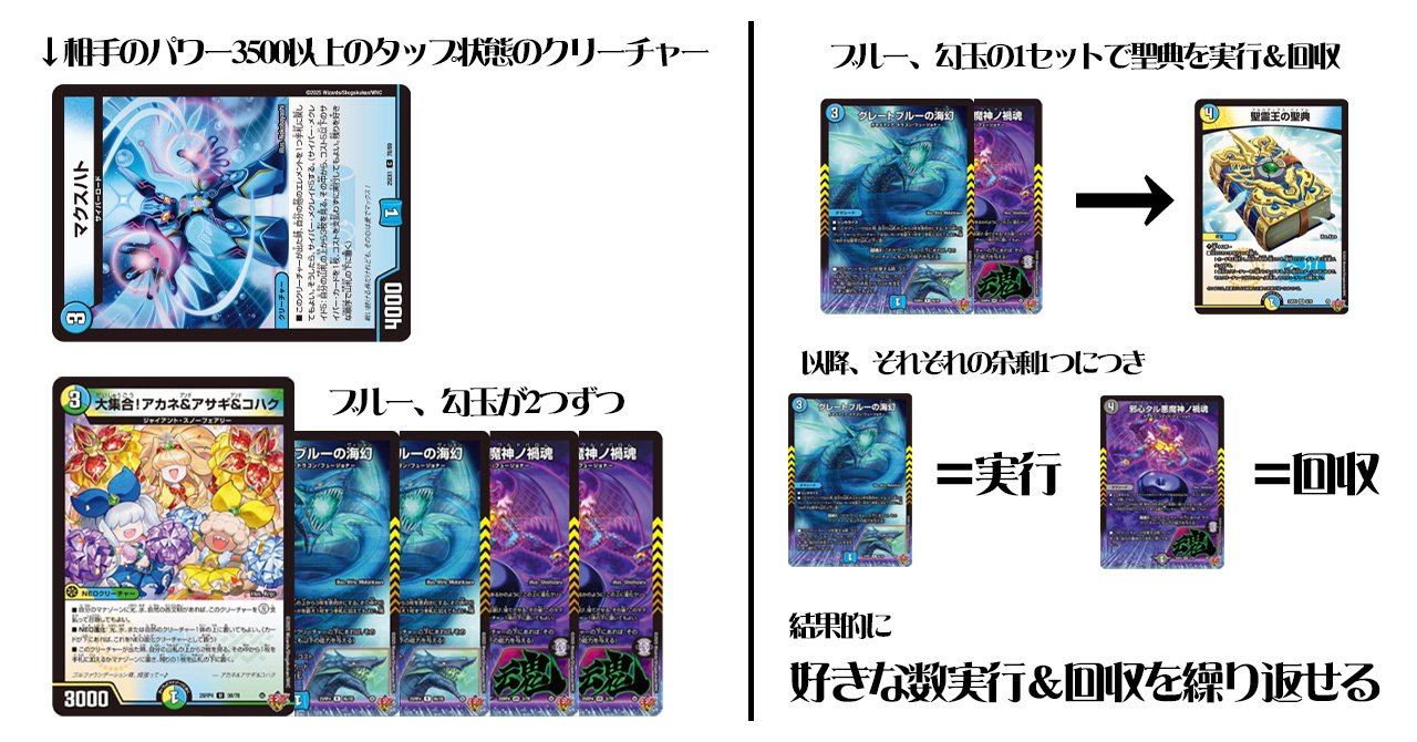 4C創世竜 解説｜紅蓮