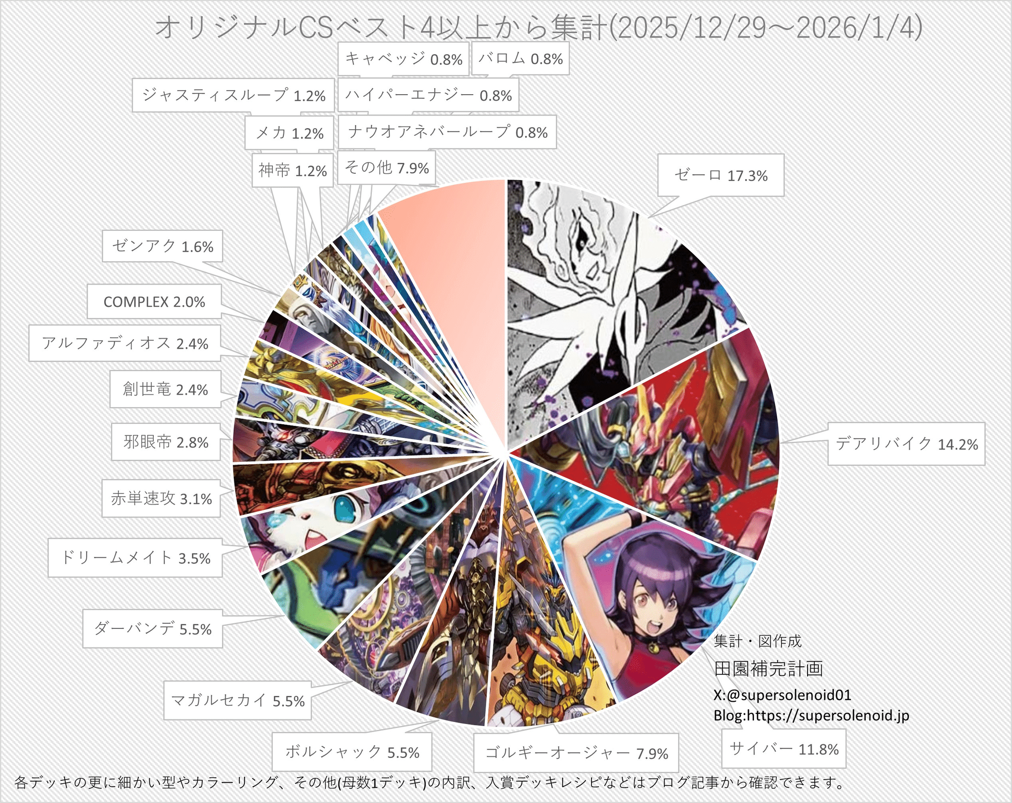 光水自然アルファディオスのすゝめ｜風馬 成道