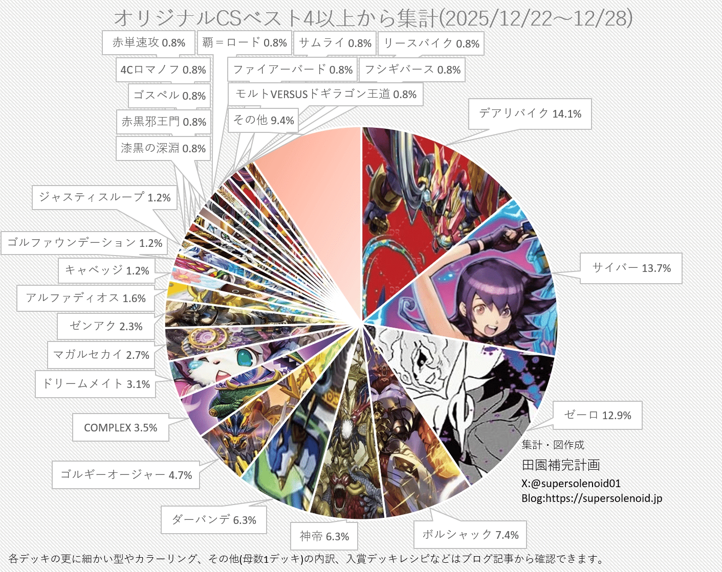 新ループ】青単サイバーを最強にする”秘匿”カード【前半無料】｜magical?