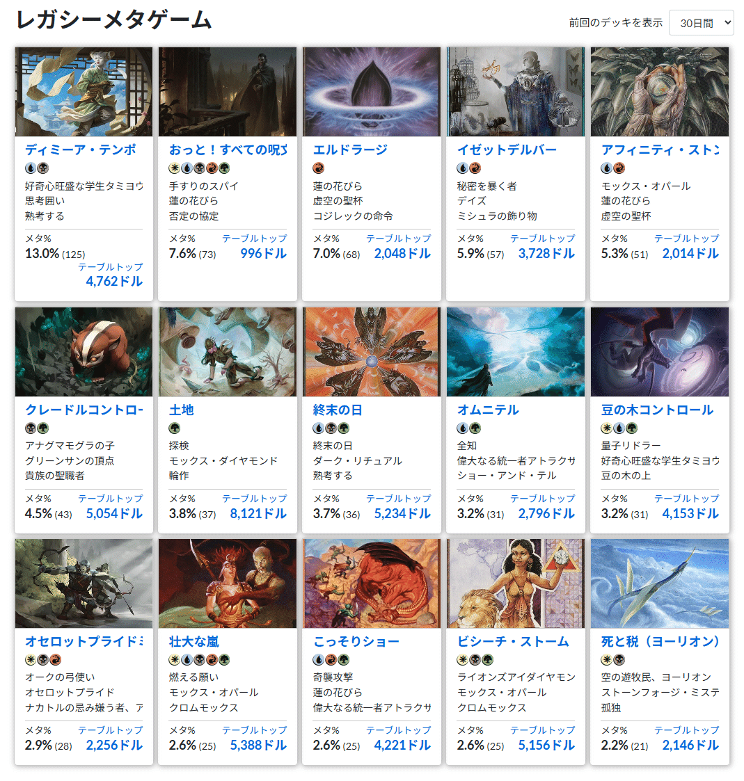 レガシーボロスエネルギー アバター環境振り返り｜philo