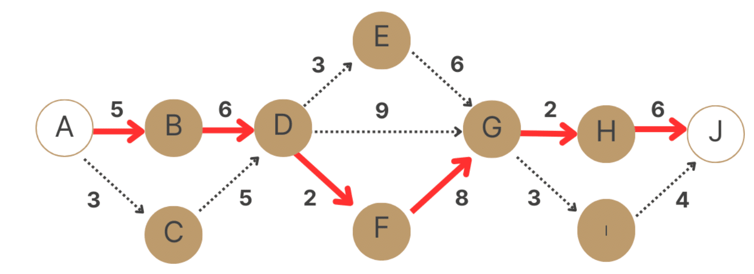 CISA試験勉強（公認情報システム監査人） 教科書 第3章｜CISA試験勉強