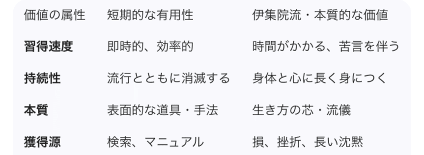 書評：伊集院静『人生なんてわからぬことだらけで死んでしまう、それで