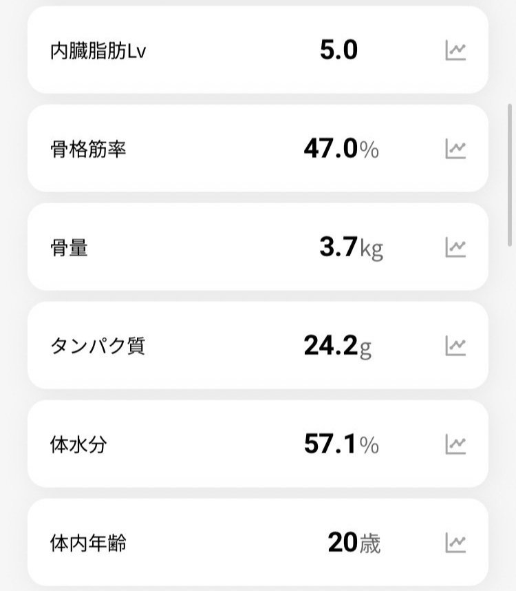 チョコザップ】スタータキット アスリートの身体を丸裸にしてみた 体