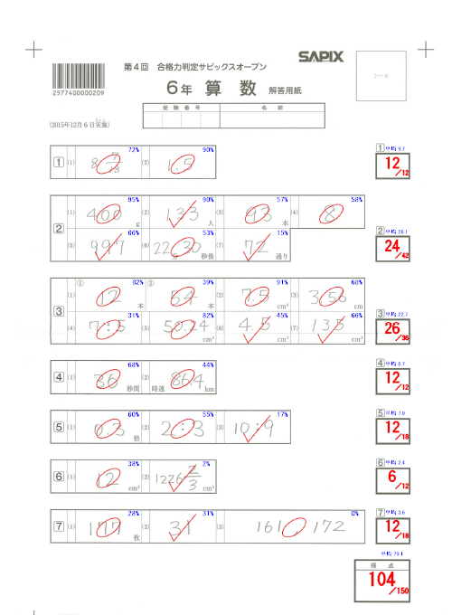 模試情報】合格力判定サピックスオープンとは 〜難易度・種類・特徴