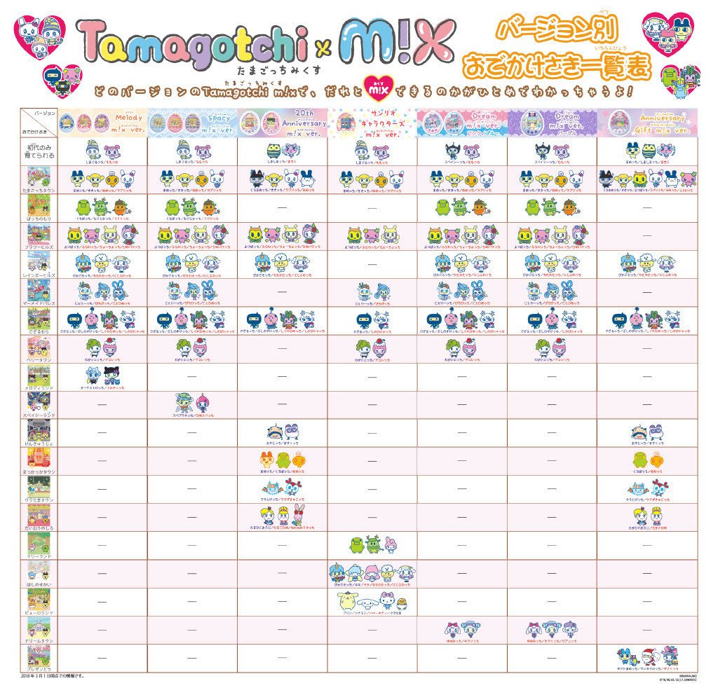 ゲーム紹介】今更たまごっちみーつ（18年発売）を買った｜くりむら