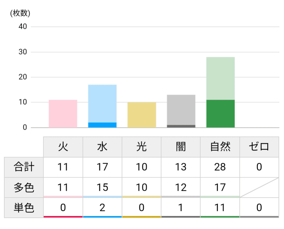 令和に蘇るハイランダーボルコン 構築編【CS準優勝】【全文無料】｜ΩMEGA