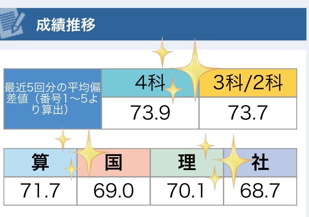 小5の娘が取り組んだ理科の教材をまとめてみました。【サピックスα1