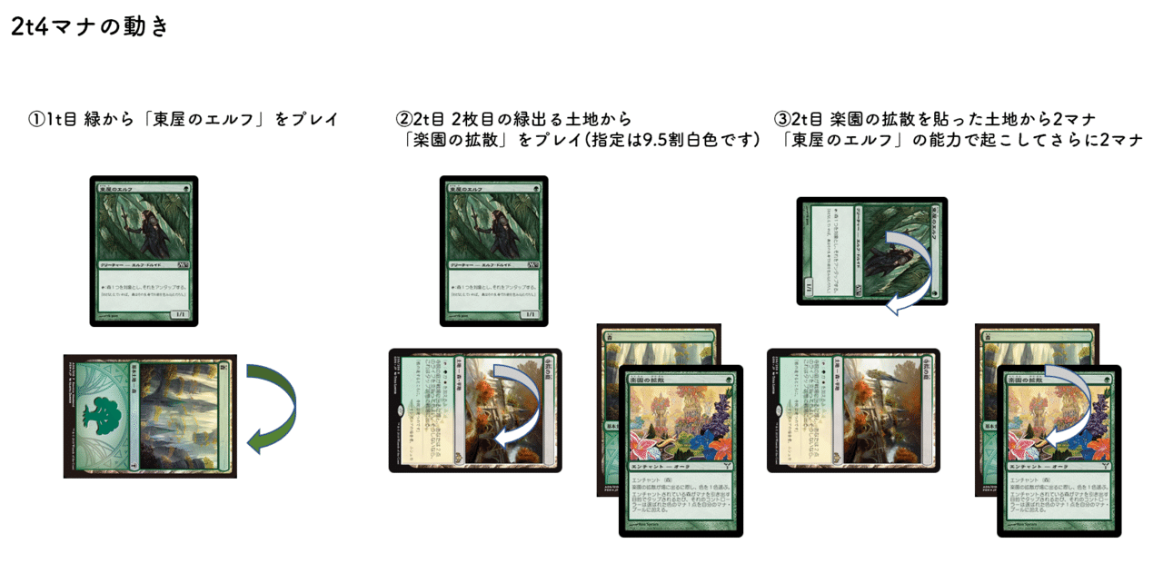 モダン ドルイドコンボ ヘリオッドカンパニー フルフォイル デッキ