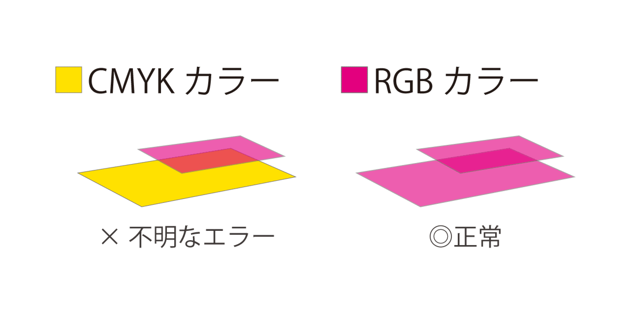 CMYKカラー】と【RGBカラー】を混在させてはならない｜長谷川 知美
