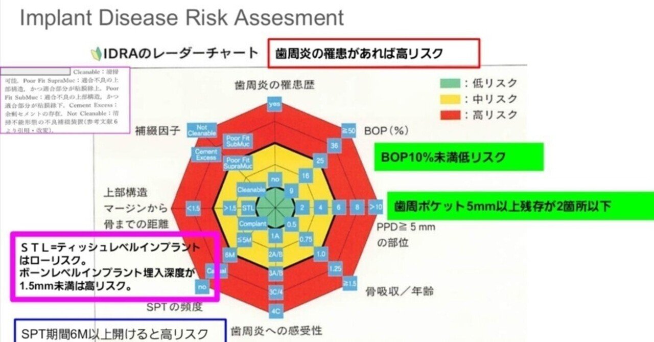 インプラント周囲炎｜二井 愛子(歯科衛生士)