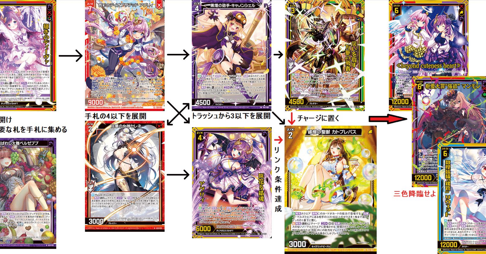 Z/X】机上の空論デッキ集 pt.1｜EveGokuraku