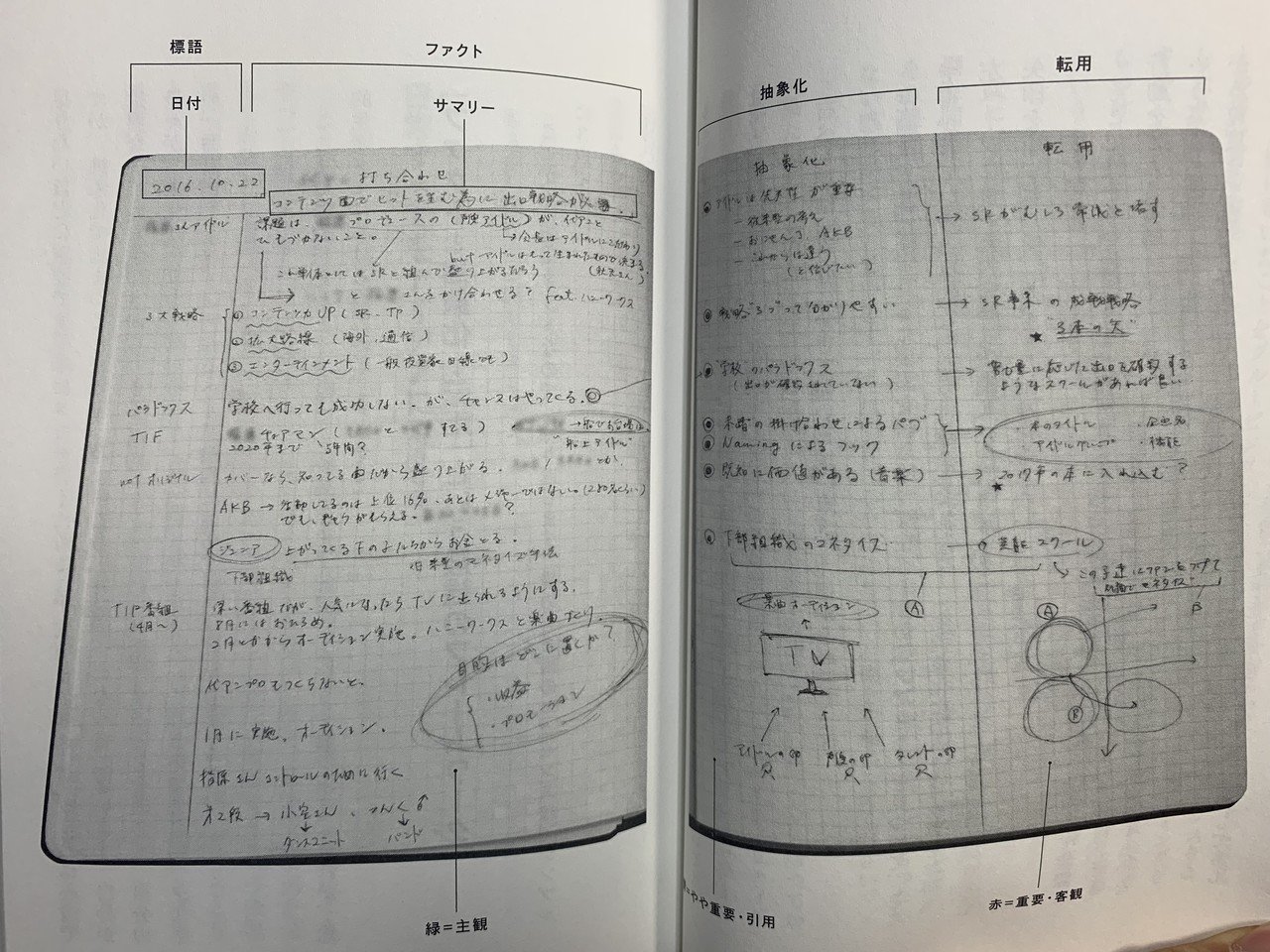 メモの魔力」要約｜「メモ」の意義と「魔力」の上げ方を考える｜阿世賀