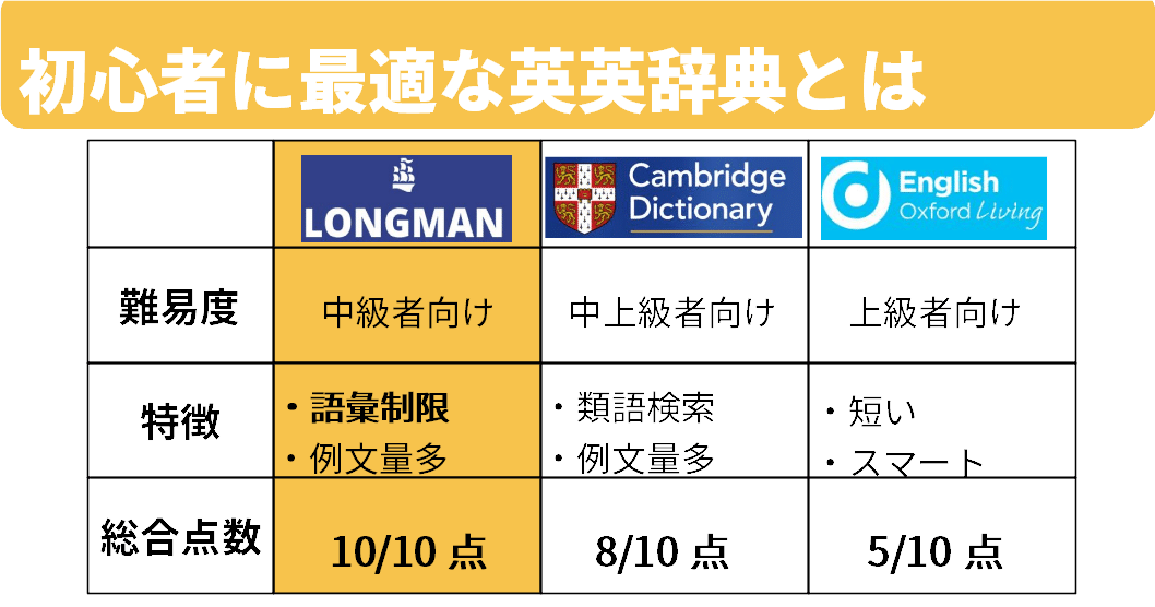 比較】英和辞典と英英辞典、どっちを使うべき？初心者に最適な英英辞典