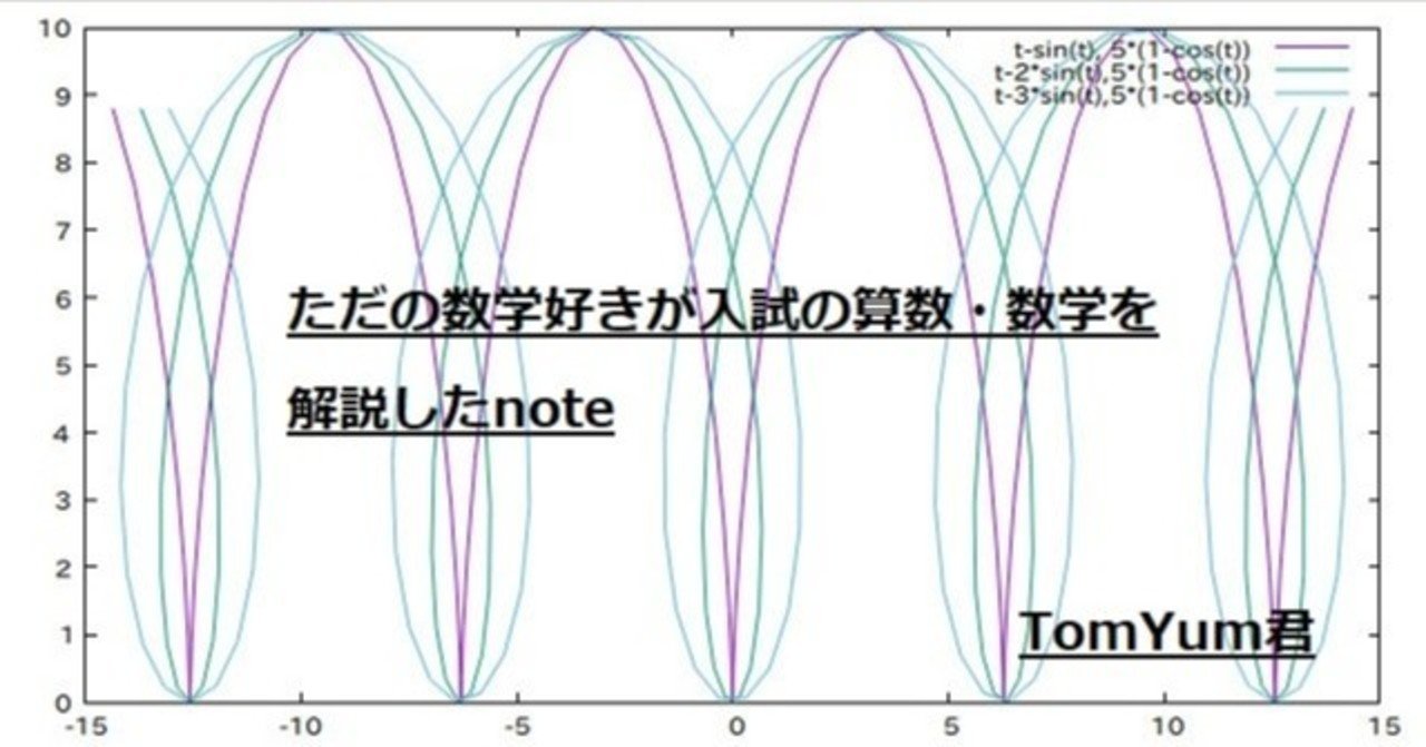 東京大学2003年度前期入試数学(理系)第6問】円周率ってなに？｜TomYum君