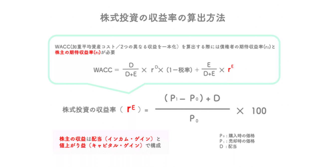 株主資本コストと株式投資の収益率(rE)の算出【Finance基礎】｜Maya