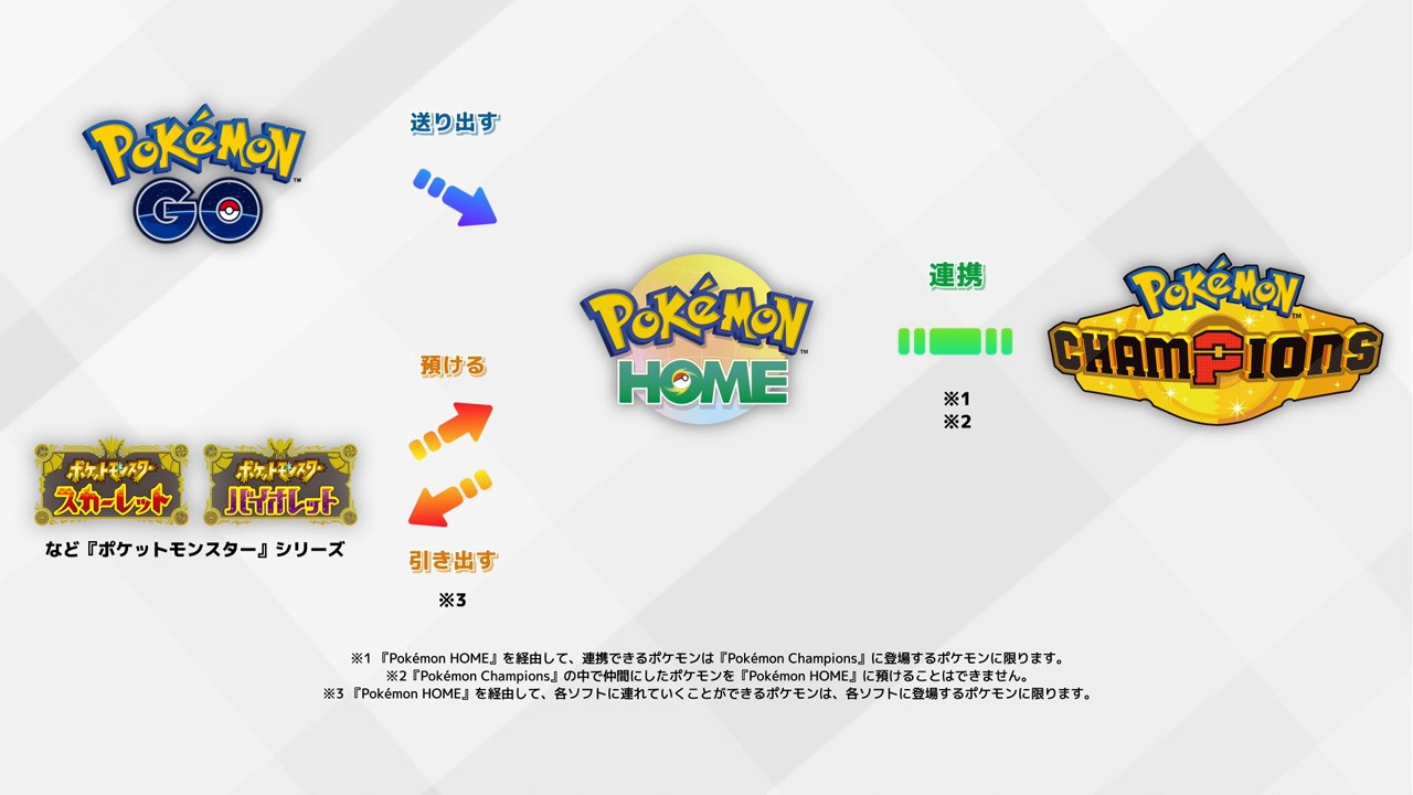 Pokémon Presents 2025.2.27」が公開。新作タイトルを含む『ポケモン