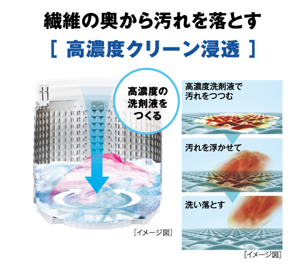 AQW-P7R | アクア株式会社（AQUA）｜生活家電