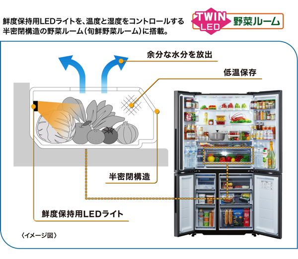 AQR-TZ51N | 容積512L | TZ series（TZシリーズ） | 冷蔵庫 | アクア