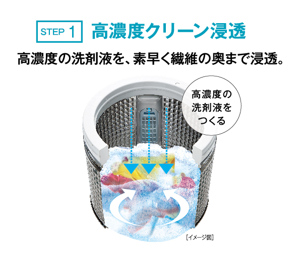 AQW-V7P | 容量：洗濯・脱水 7kg / 水量約86L | 全自動洗濯機 | アクア