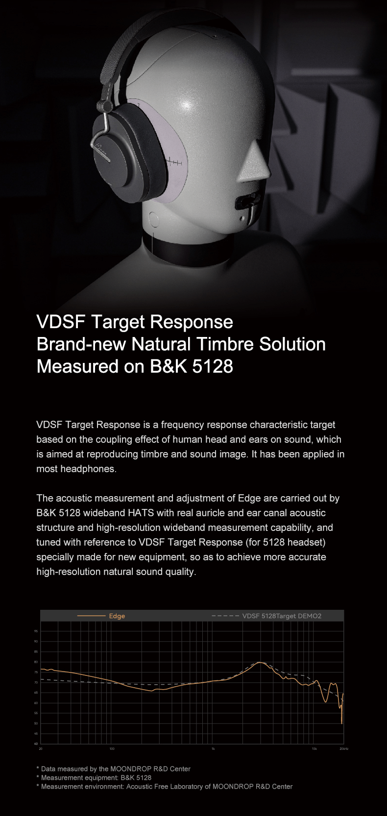 Moondrop Edge High-Fidelity Portable Wireless ANC Headphone