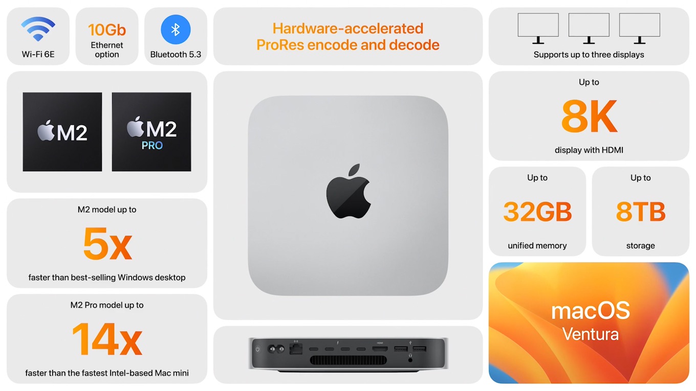Apple、M2に加え4つのThunderbolt 4ポートを搭載し最大12コアCPU/19