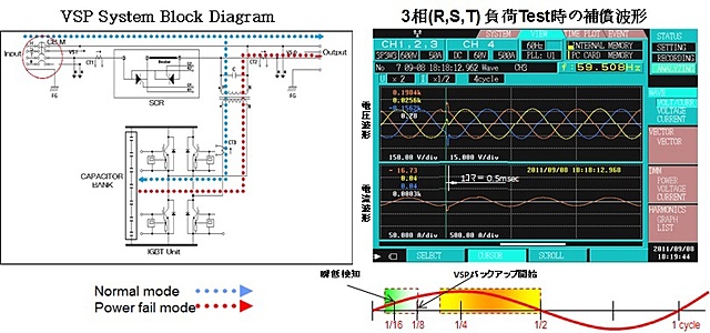 瞬時電圧低下保護装置(VSP)バッテリーレス｜アローズエンジニアリング