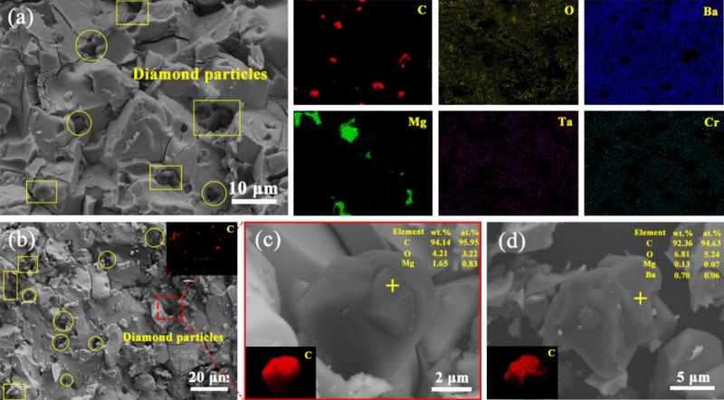 Diamond synthesis from BaCO3 via high-pressure high-temperature