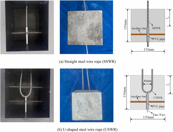 Bond and anchorage behaviour of straight and U-shaped high