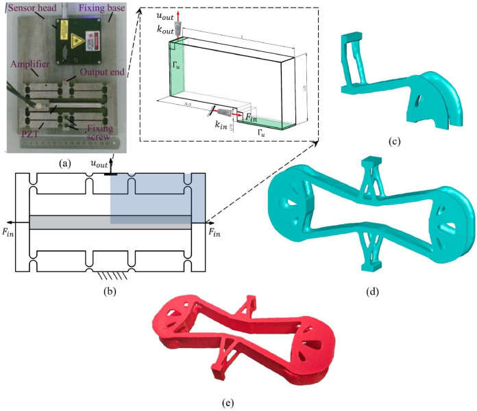 FreeTO - Freeform 3D topology optimization using a structured mesh