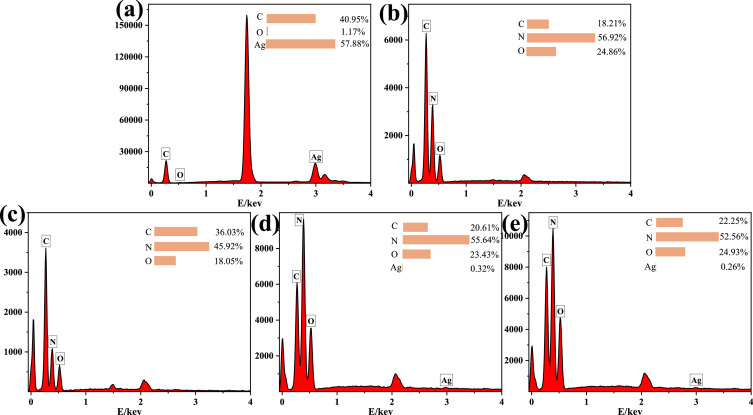AgNWs-Graphene composites for enhanced interfacial heat transfer