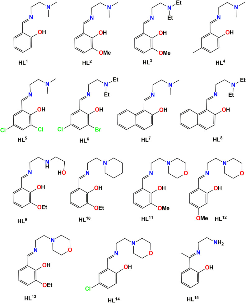 Use of tridentate NNO donor salicylidine Schiff base ligands for