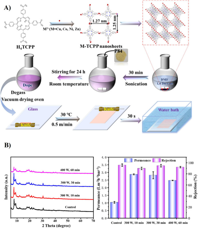 Nanocomposite membranes for organic solvent nanofiltration: Recent