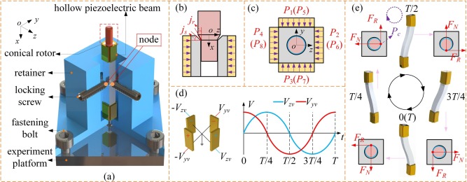 Design and dynamic analysis of a novel compound bending hollow