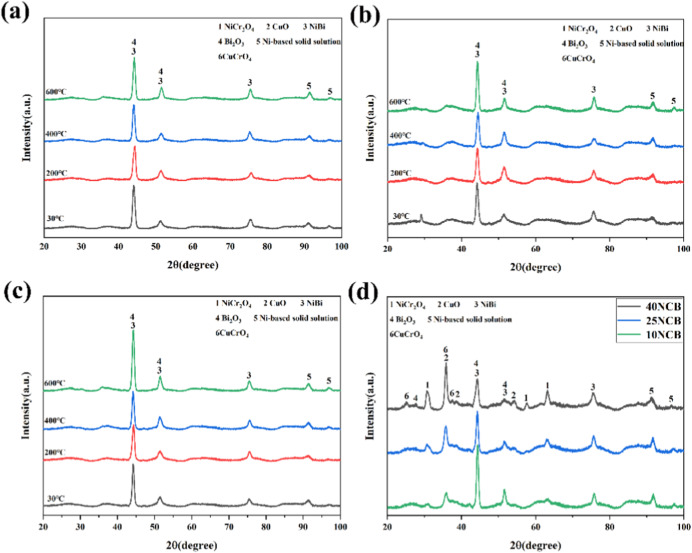Investigation of microstructure and tribological characteristics