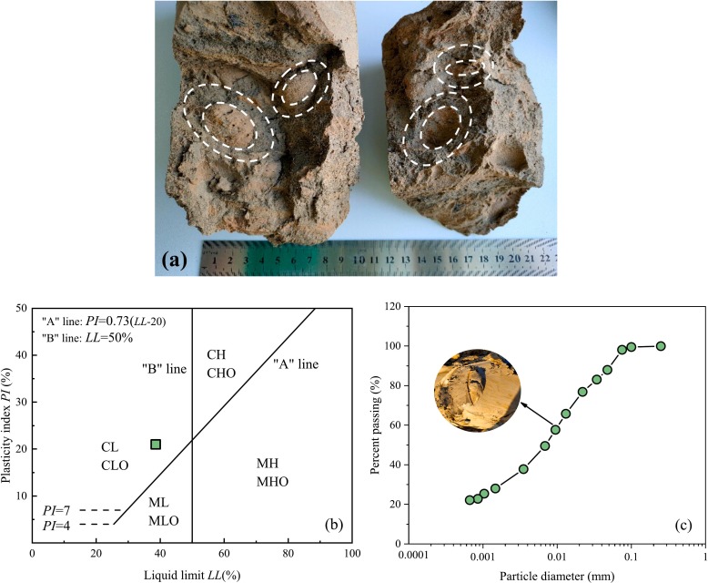 Mixing uniformity effect on leaching behaviour of cement-based