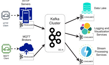 Big data architecture for connected vehicles: Feedback and