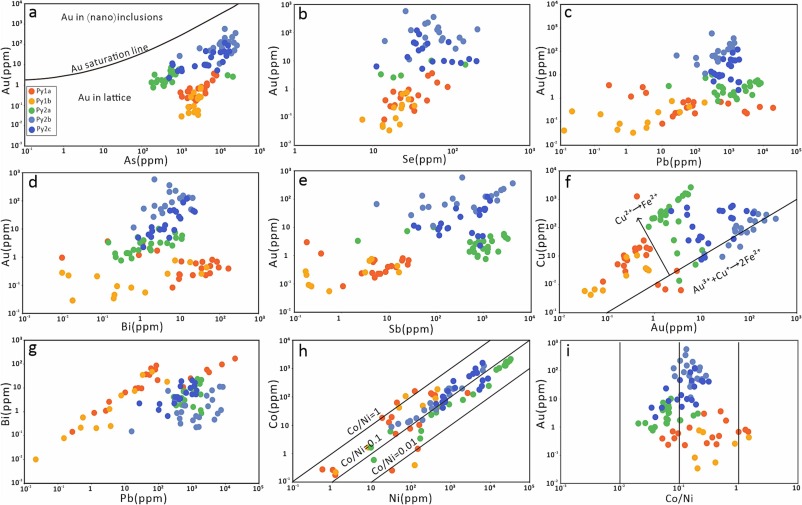 Metallogeny of the Jinming gold deposit in northeast Hunan