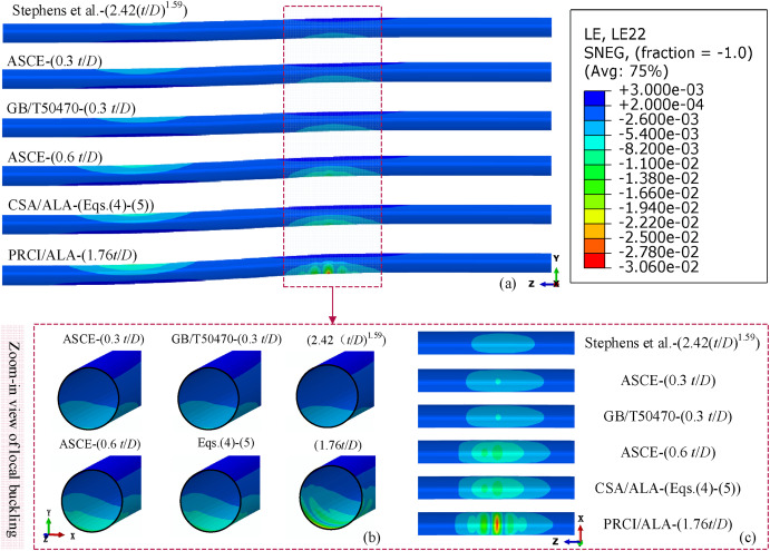 Performance criterion and quantification of buried continuous