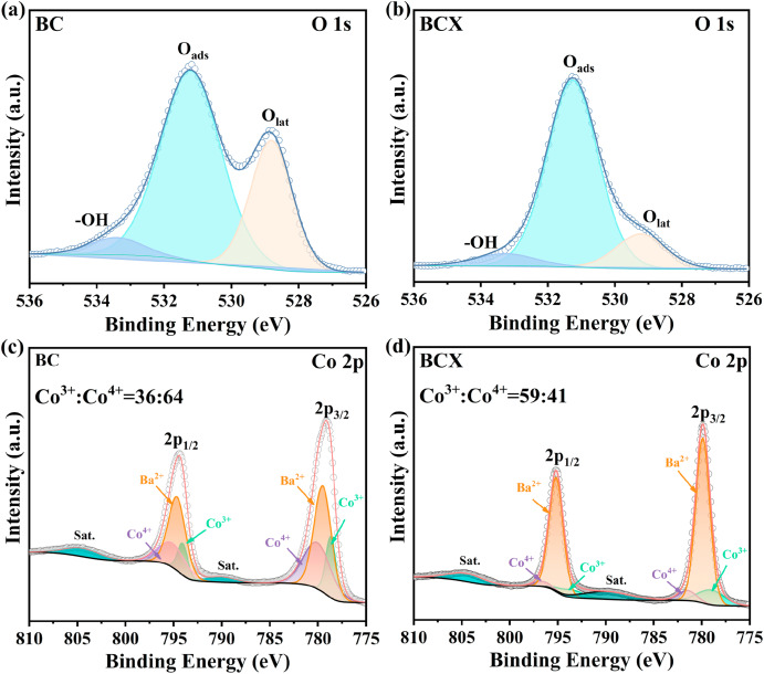 Novel high-entropy BaCo0.2Zn0.2Ga0.2Zr0.2Y0.2O3-δ cathode for