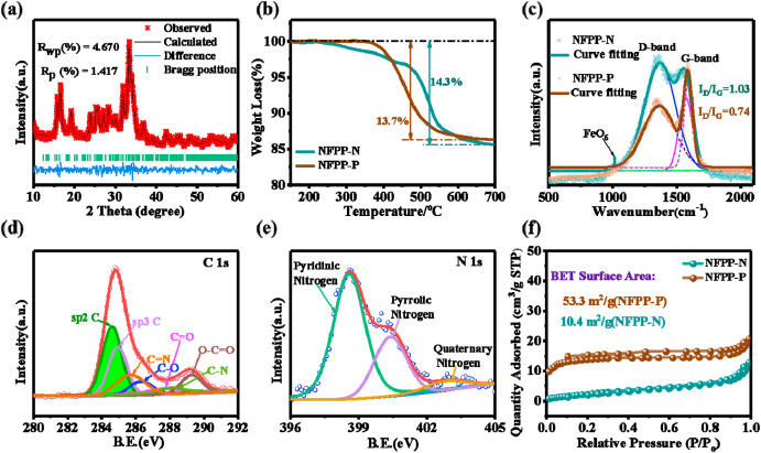Polyvinylpyrrolidone assisted synthesized ultra-small Na4Fe3(PO4)2