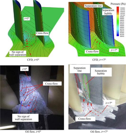 Numerical and experimental investigation of quantitative