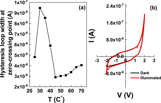 A promising neoteric nominee in memristor family (Li2ZnO2