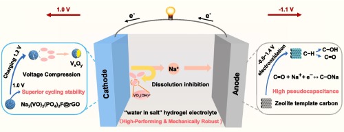 Voltage regulation toward stable cycling of sodium vanadium oxy
