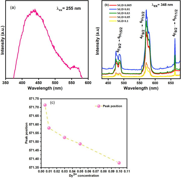 Judd-Ofelt parametrization and optical temperature sensing