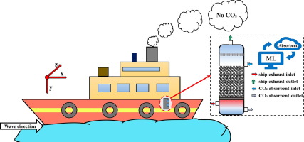 Advancements and challenges in chemical absorption technologies