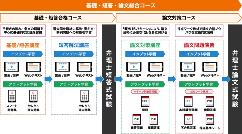 どっちが有益？弁理士講座！資格スクエアVSスタディング【徹底比較